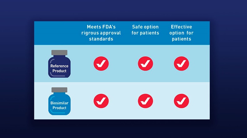 FDA Biosimilar Check marks