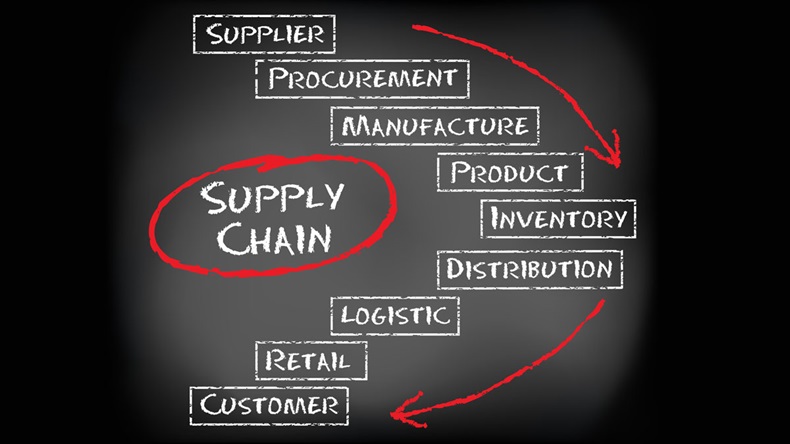 Conceptual Supply Chain flow from supplier to customer on black chalkboard