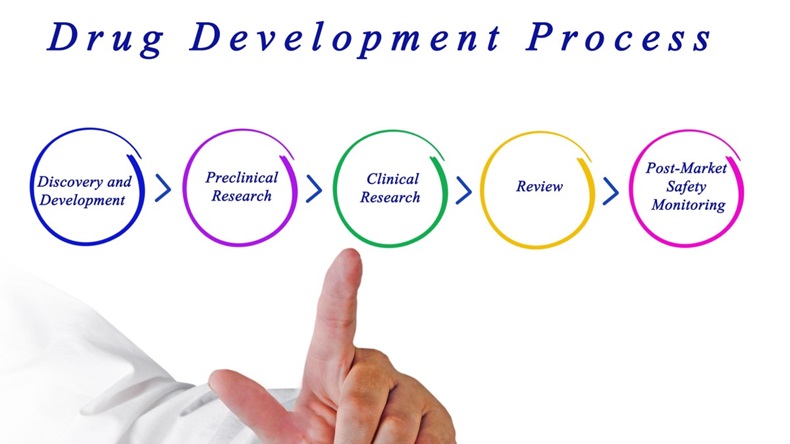 drug development pipeline