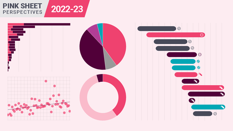 Pink Sheet's Top 2022 Infographics